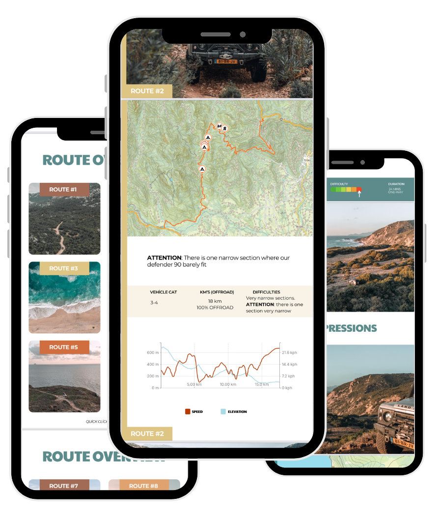 Preview screenshots of the Sardinia overland guide